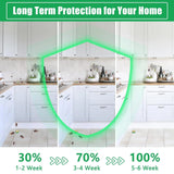 BLULUXE Cockroach Killer Gel (Pack of 2)